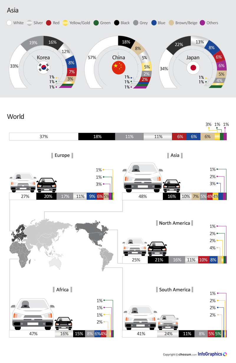 Illustration for article titled Las extrañas razones por las que el 37% de las personas eligen un coche de color blanco